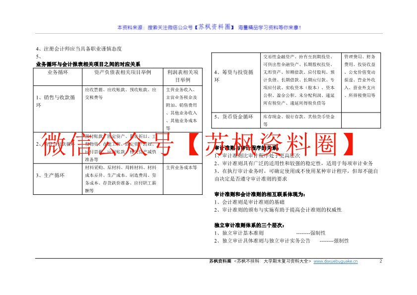 审计学原理